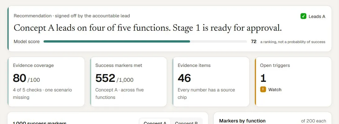 Decision science dashboards screen