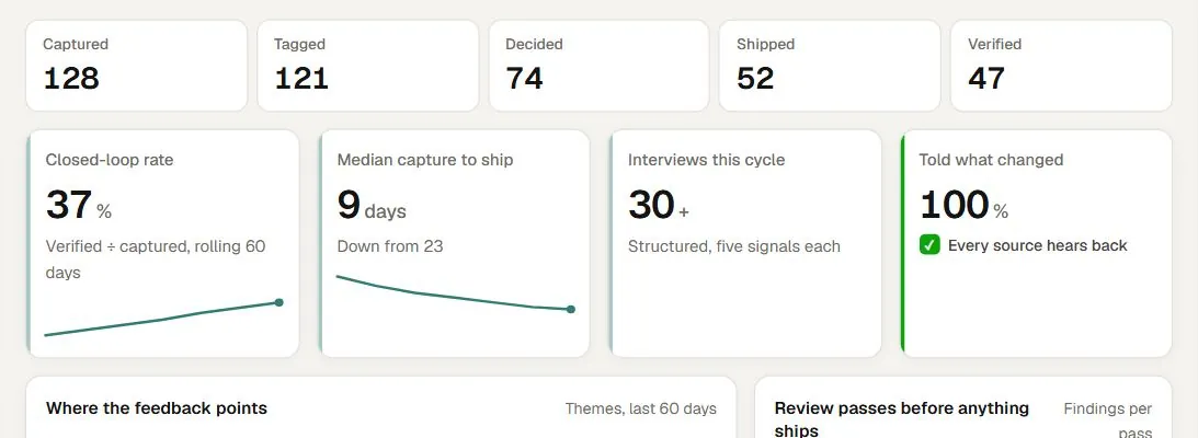 Feedback loop screen