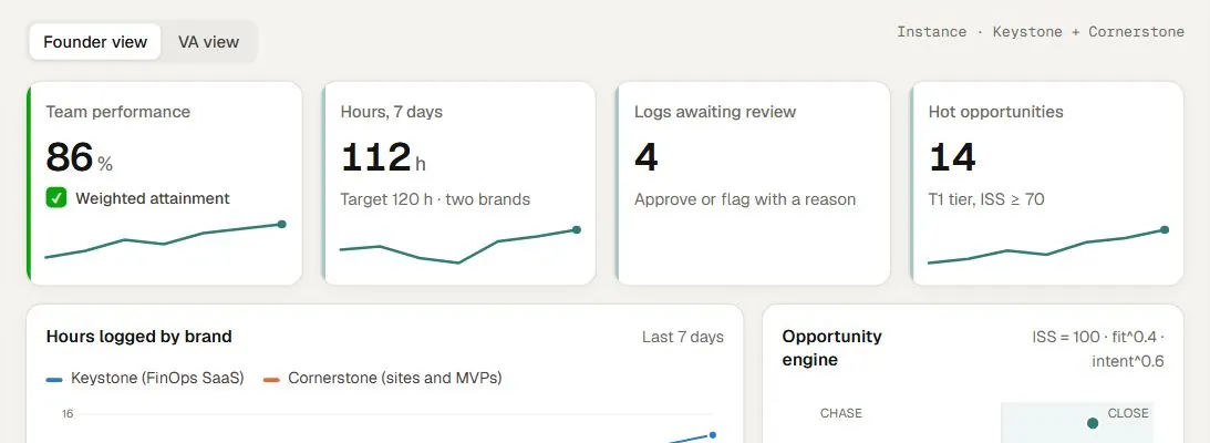 VA KPI OS screen